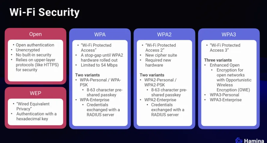 WiFi 密码保存与查看示意图