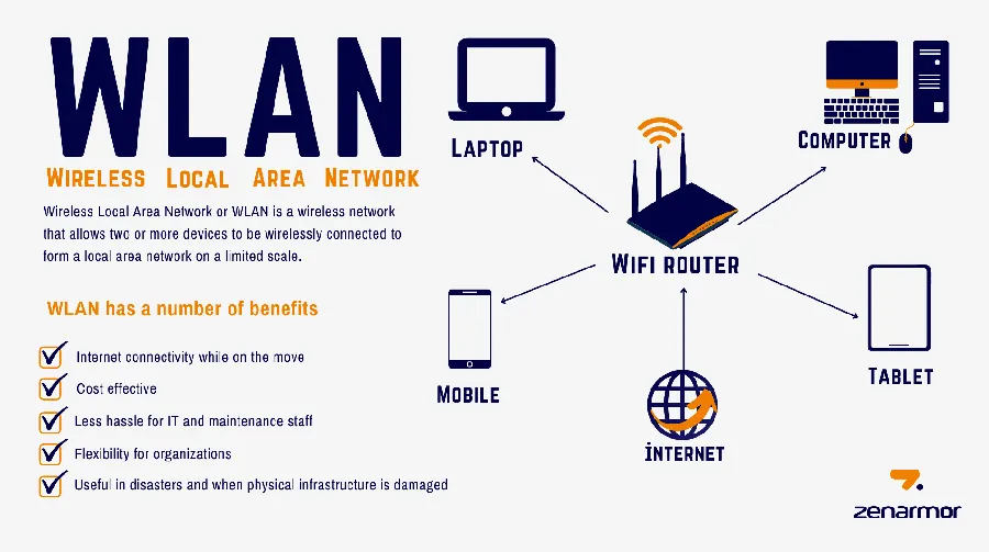 隐藏网络:找不到 WiFi