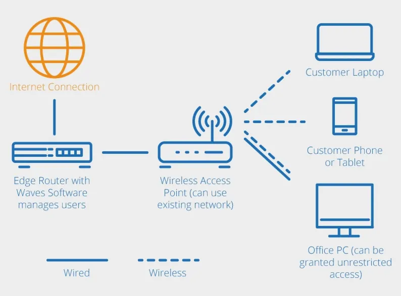 WiFi 多设备连接示例图