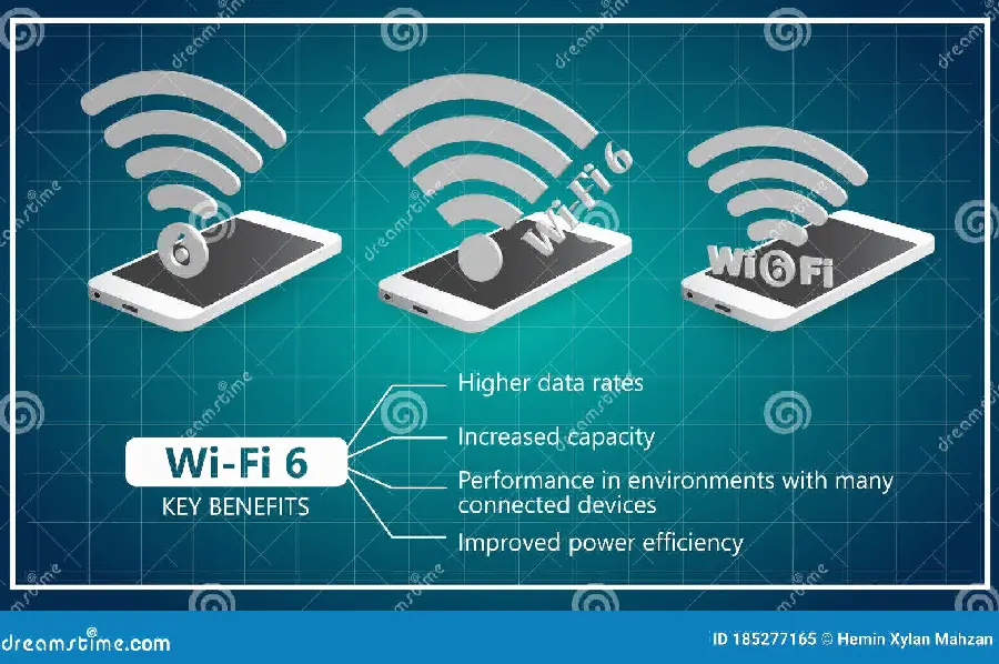 蓝牙与 WiFi 的区别示例图