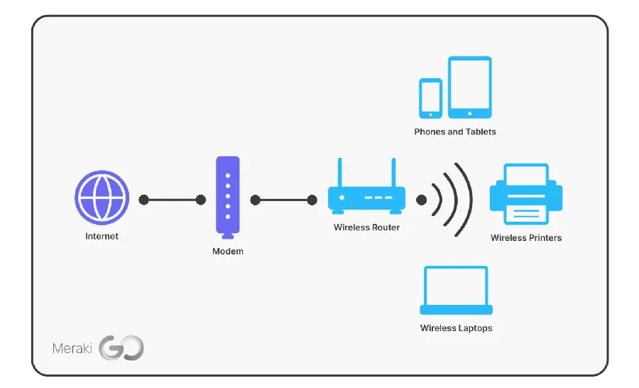 隐藏网络:找不到 WiFi示意图