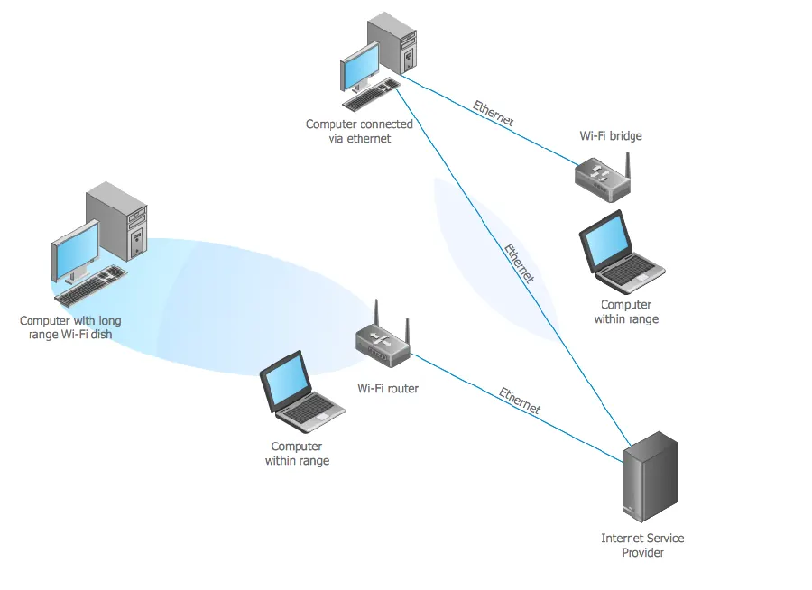 WiFi 密码保存与查看示例图
