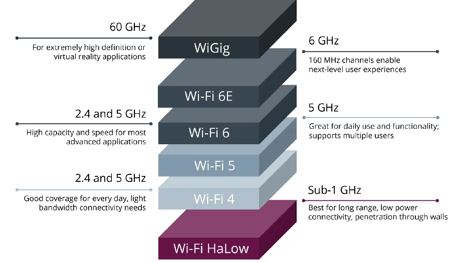 WiFi 多设备连接