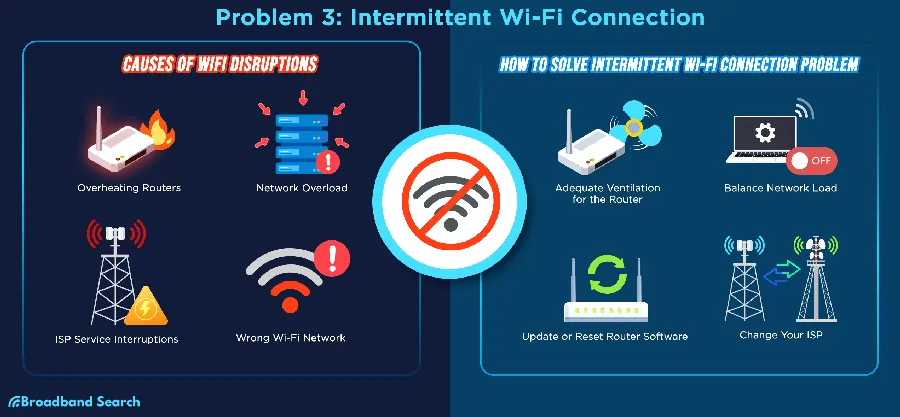 WiFi 有信号但网页打不开示例图
