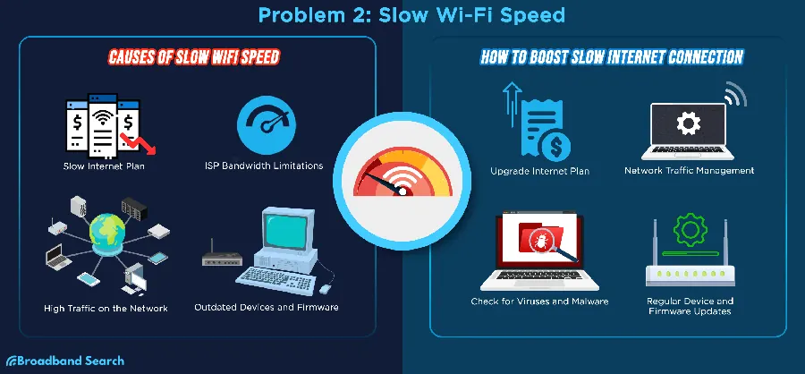 智能设备连不上 WiFi 排查